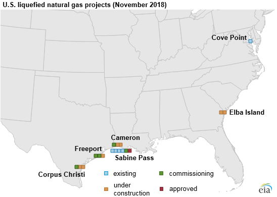美国液化的天然气项目（2018年11月）